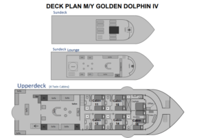 Deckplan Golden Dolphin 4 Ägypten